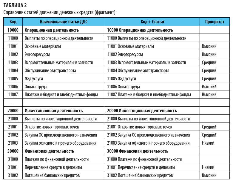 Рассчитать средние продажи за квартал шт excel